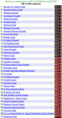 Rekordne vysoke teploty v Asii Tmax 22.07.2016 podle http://ogimet.com/ranking.phtml.en