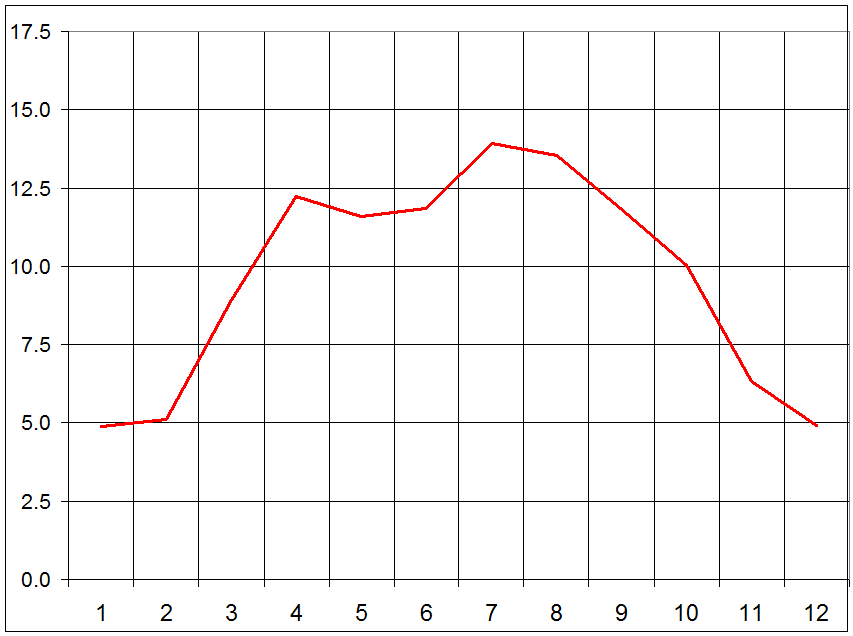 Sudomerice meteotom.cz mesicni amplituda teploty