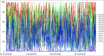 Praha Libus 11520 Sondaze 2018 15 standardnich hladin - Relativni vlhkost v procentech