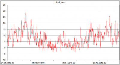 Praha_Libus_11520_Indexes_Of_Sounding_Lifted_index.png