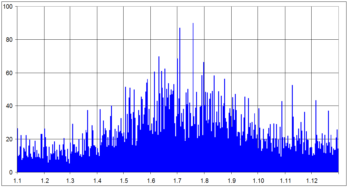 ECAD Praha Klementinum - nejvyssi hodnoty dennich uhrnu srazek pro kazdy den v roce za obdobi 1805-2004