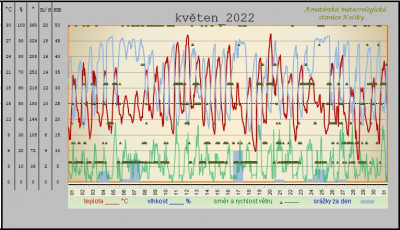 kveten-2022.jpg