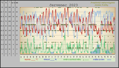 cervenec-2023.jpg