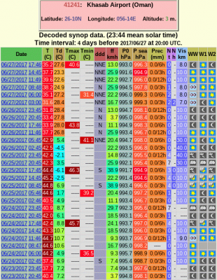 Rekordne vysoka denni minima v cervnu 2017 v 41241 Khasab Airport v Omanu podle http://ogimet.com/gsynres.phtml.en