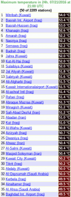 Rekordne vysoke teploty v Asii Tmax 21.07.2016 podle http://ogimet.com/ranking.phtml.en