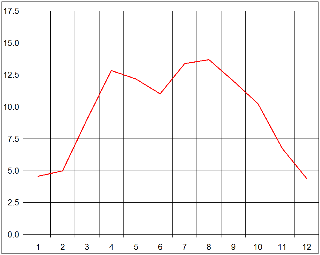 Kunovice kesyl.unas.cz mesicni amplituda teploty v roce 2018