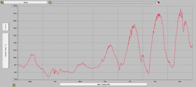 Teplota 13.-19.5.2019