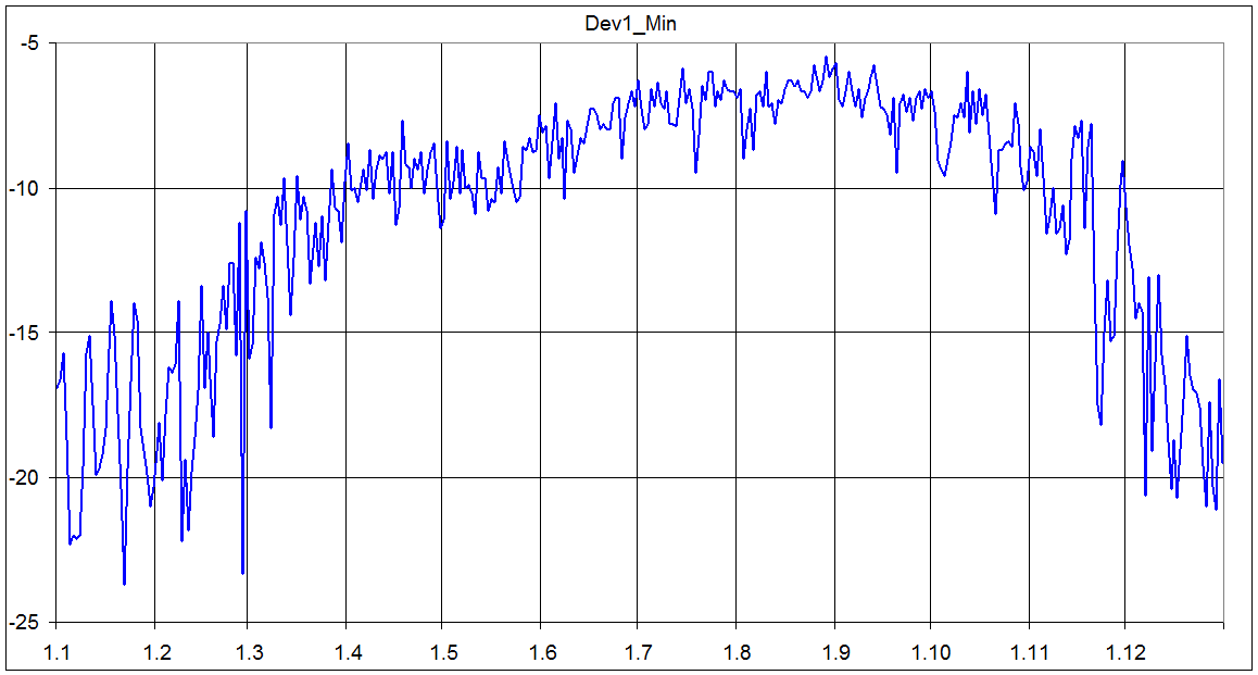 Odchylka prumerne teploty (prvni typ) od normalu 1775-2004 - nejnizsi hodnota.