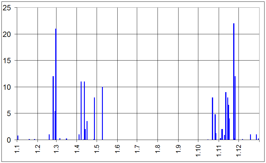 Ogimet SYNOP Abadan 2018 Denni uhrny srazek.