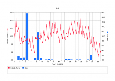 rijen_graph.png