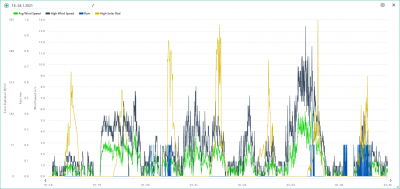 18.-24.1. wind, rain, solar.png