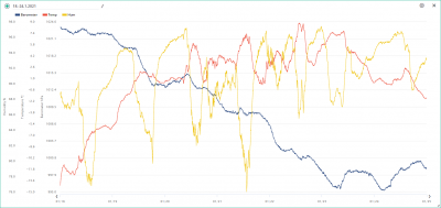 18.-24.1. temp, bar, hum.png