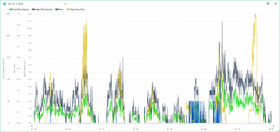 25.-31.1. wind, rain, solar.png