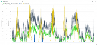 15.-21.3. wind, rain, solar.png