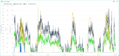 22.-27.3. wind, rain, solar.png