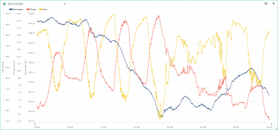 29.3.-4.4. temp, hum, bar.png