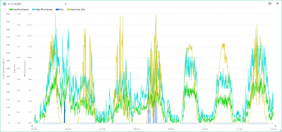 5.-11.4. wind, rain, solar.png