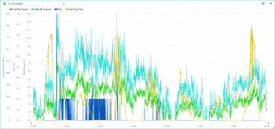 12.-18.4. wind, rain, solar.png