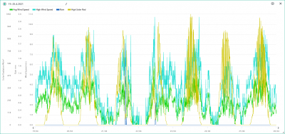 19.-25.4. wind, rain, solar.png