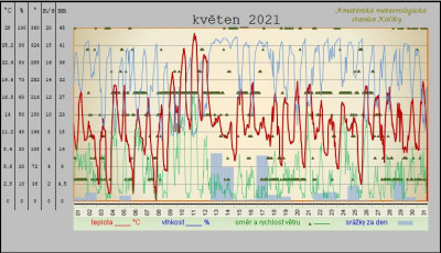 kveten_2021.jpg