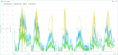 31.5.-6.6. wind, rain, solar.png