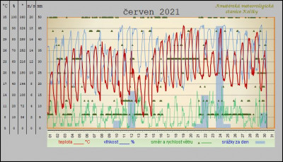 cerven-2021.jpg