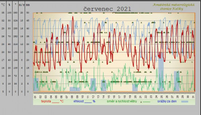 cervenec-2021.jpg