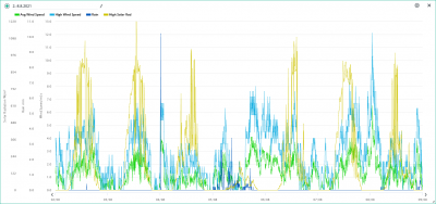 2.-8.8. wind, rain, solar.png