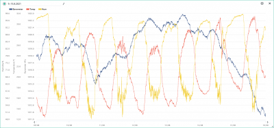 9.-15.8. temp, hum, bar.png