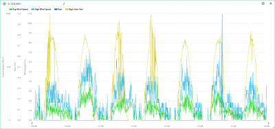 9.-15.8. wind, rain, solar.png