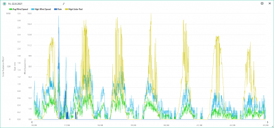 16.-22.8. wind, rain, solar.png