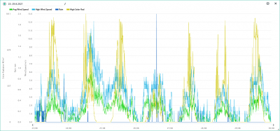 23.-29.8. wind, rain, solar.png