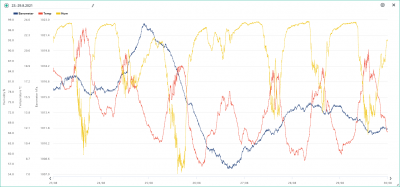 23.-29.8. temp, hum, bar.png