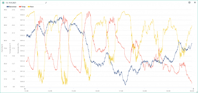 13.-19.9. temp, hum, bar.png