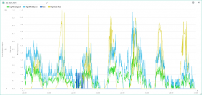 20.-26.9. wind, rain, solar.png