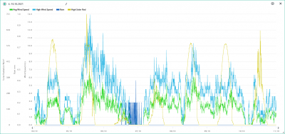 4.-10.10. wind,, rain, solar.png