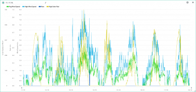 11.-17.10. wind, rain, solar.png