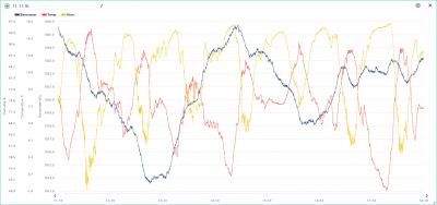 11.-17.10. temp, hum, bar.png