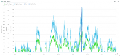 18.-24.10. wind, rain, solar.png