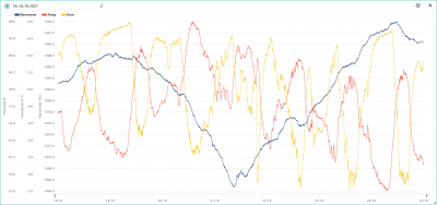 18.-24.10. temp, hum, bar.png