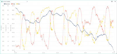 25.-31.10. temp, hum, bar.png