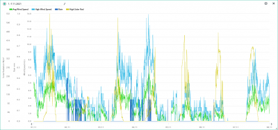 1-7.11. wind, rain, solar.png