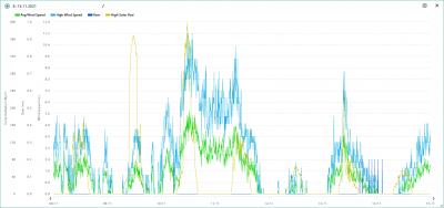 8.-14.11. wind, rain, solar.png