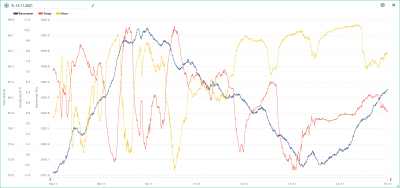 8.-14.11. temp, hum, bar.png