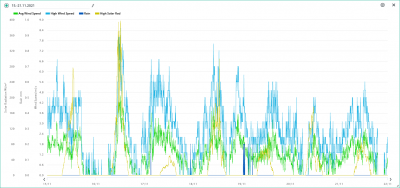 15.-21.11. wind, rain, solar.png