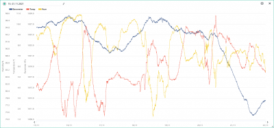 15.-21.11. temp, hum, bar.png