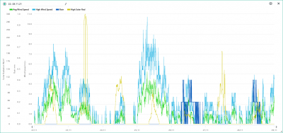 22.-28.11. wind, rain, solar.png