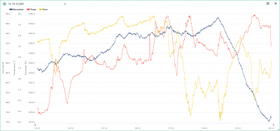 13.-19.12. temp, hum, bar.png