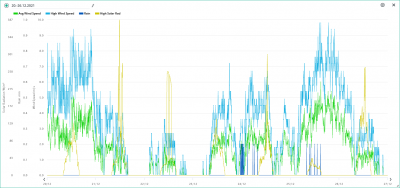 20.-26.12. wind, rain, solar.png