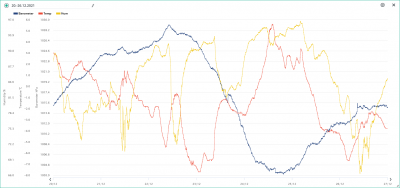 20.-26.12. temp, hum, bar.png